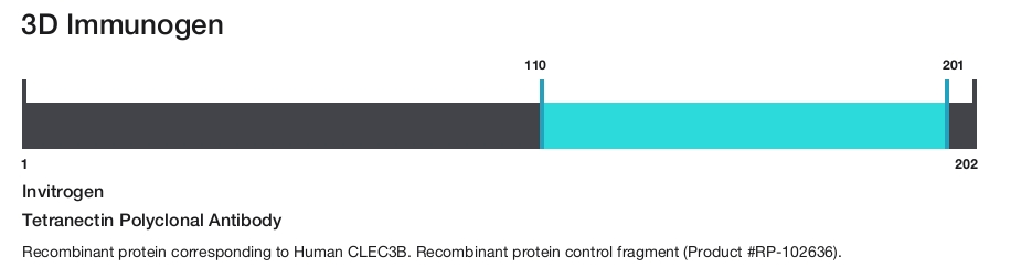 Tetranectin Polyclonal Antibody