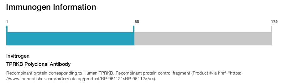 TPRKB Polyclonal Antibody