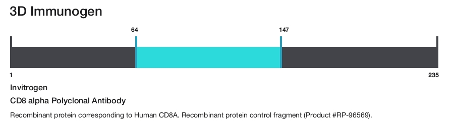 CD8 alpha Polyclonal Antibody