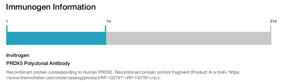 PRDX5 Polyclonal Antibody