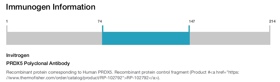 PRDX5 Polyclonal Antibody