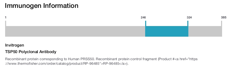 TSP50 Polyclonal Antibody