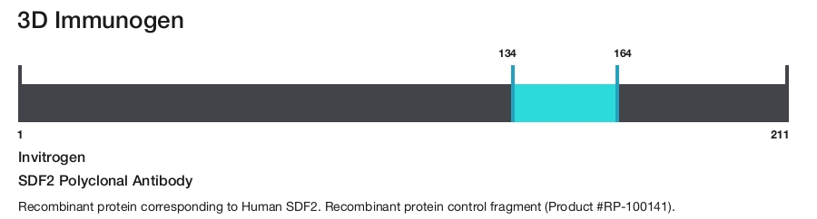 SDF2 Polyclonal Antibody