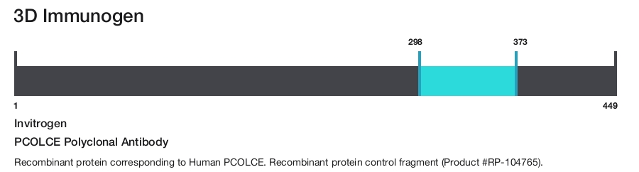 PCOLCE Polyclonal Antibody