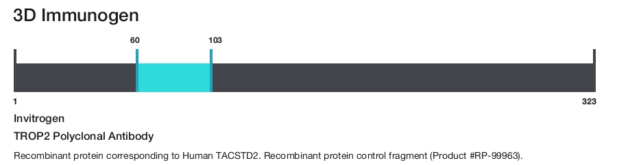 TROP2 Polyclonal Antibody
