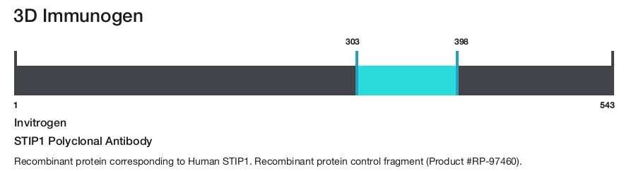 STIP1 Polyclonal Antibody