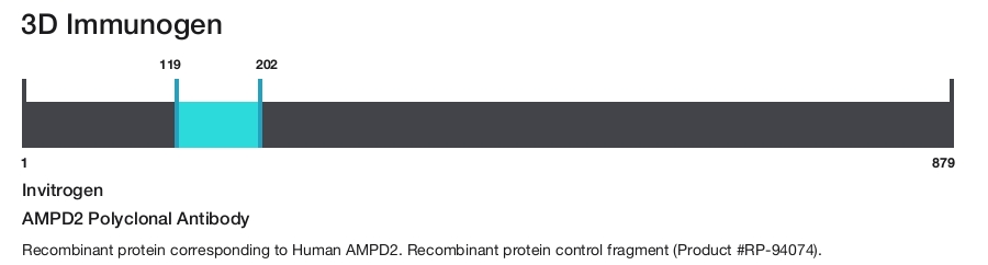 AMPD2 Polyclonal Antibody