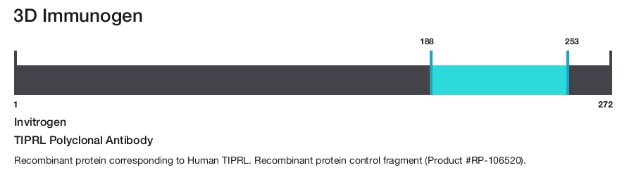 TIPRL Polyclonal Antibody