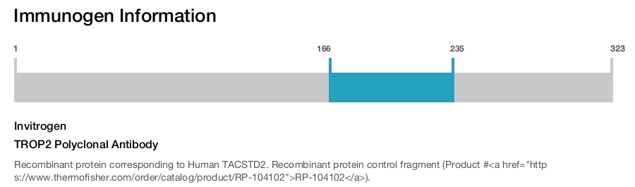 TROP2 Polyclonal Antibody