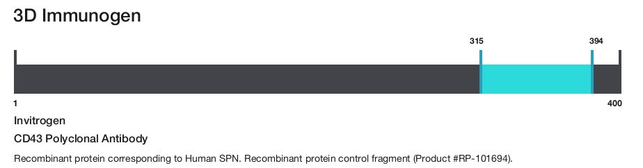 CD43 Polyclonal Antibody
