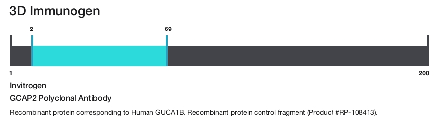 GCAP2 Polyclonal Antibody