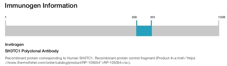 SH3TC1 Polyclonal Antibody