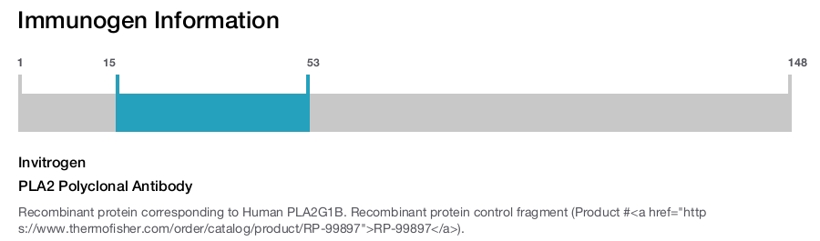 PLA2 Polyclonal Antibody