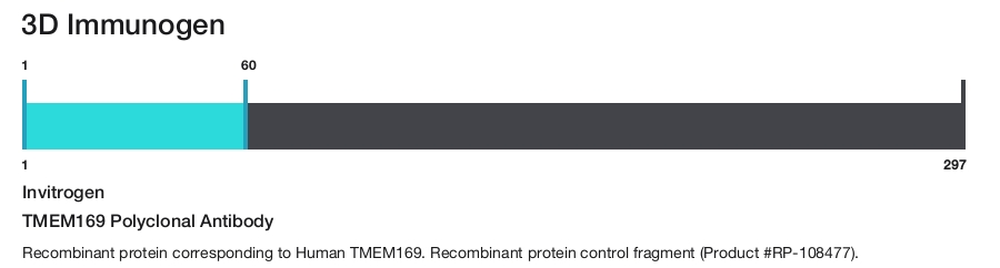 TMEM169 Polyclonal Antibody