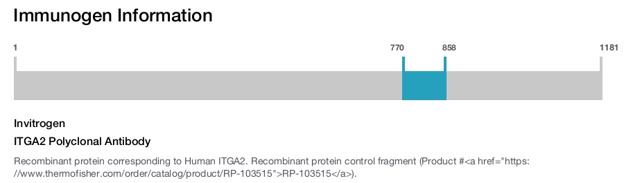 ITGA2 Polyclonal Antibody