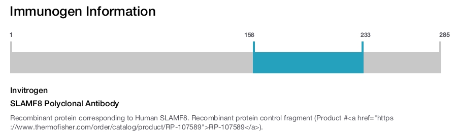 SLAMF8 Polyclonal Antibody