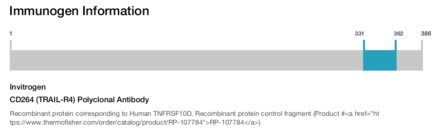 CD264 (TRAIL-R4) Polyclonal Antibody