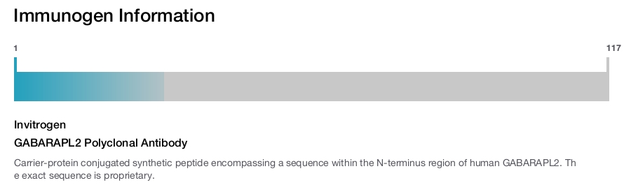 GABARAPL2 Polyclonal Antibody
