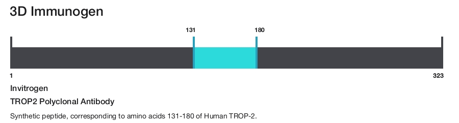 TROP2 Polyclonal Antibody