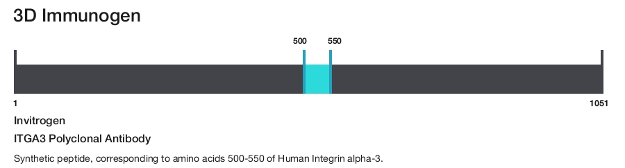 ITGA3 Polyclonal Antibody