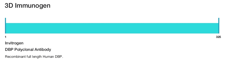 DBP Polyclonal Antibody