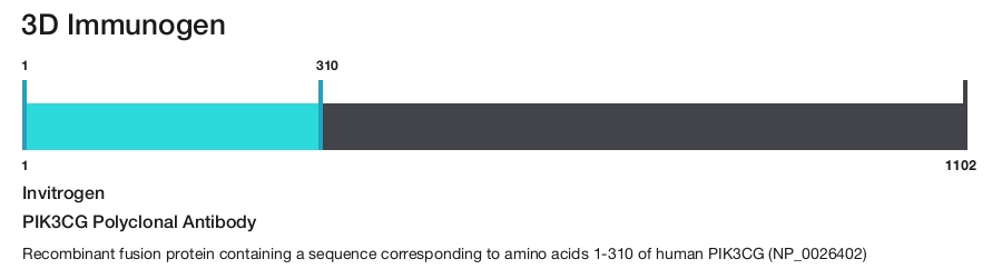 PIK3CG Polyclonal Antibody
