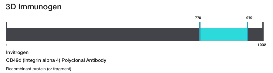 CD49d (Integrin alpha 4) Polyclonal Antibody