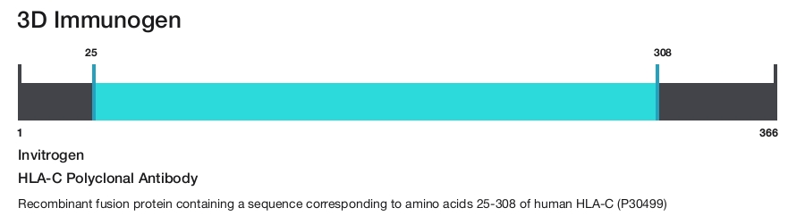 HLA-C Polyclonal Antibody