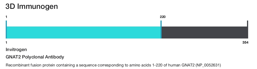GNAT2 Polyclonal Antibody