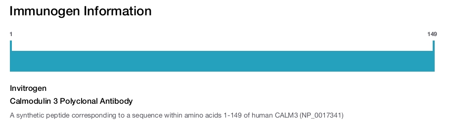 Calmodulin 3 Polyclonal Antibody