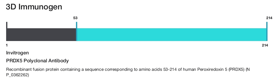 PRDX5 Polyclonal Antibody