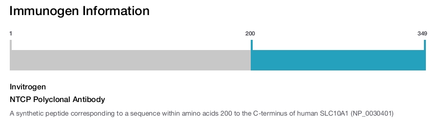 NTCP Polyclonal Antibody