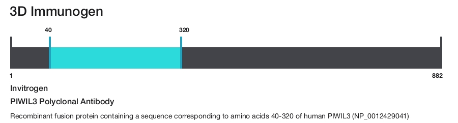 PIWIL3 Polyclonal Antibody