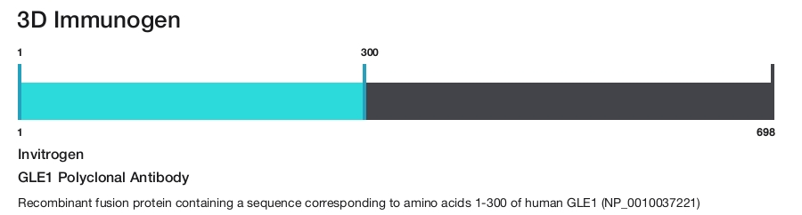 GLE1 Polyclonal Antibody