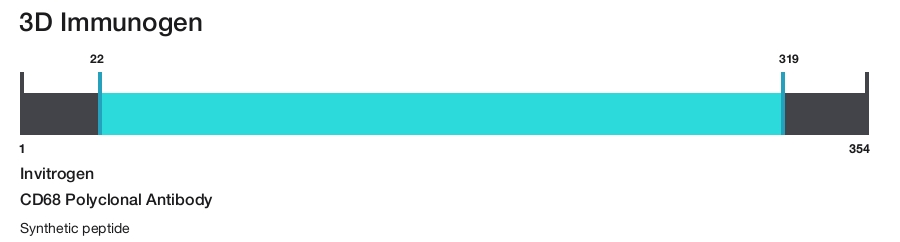 CD68 Polyclonal Antibody