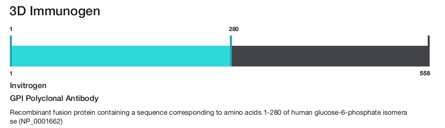 GPI Polyclonal Antibody