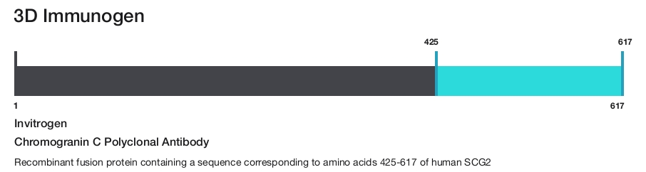 Chromogranin C Polyclonal Antibody