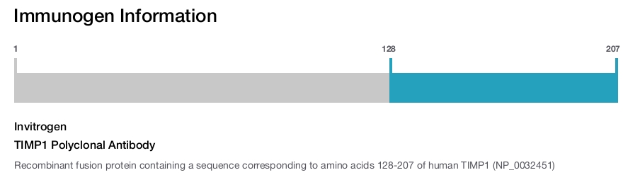 TIMP1 Polyclonal Antibody