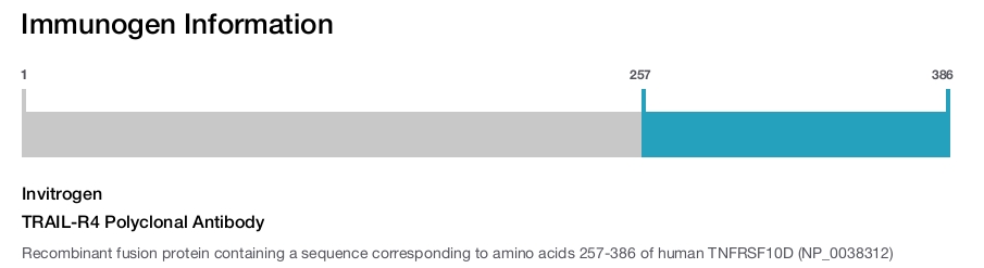 TRAIL-R4 Polyclonal Antibody