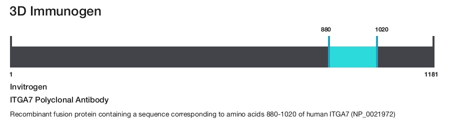 ITGA7 Polyclonal Antibody