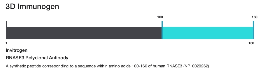 RNASE3 Polyclonal Antibody