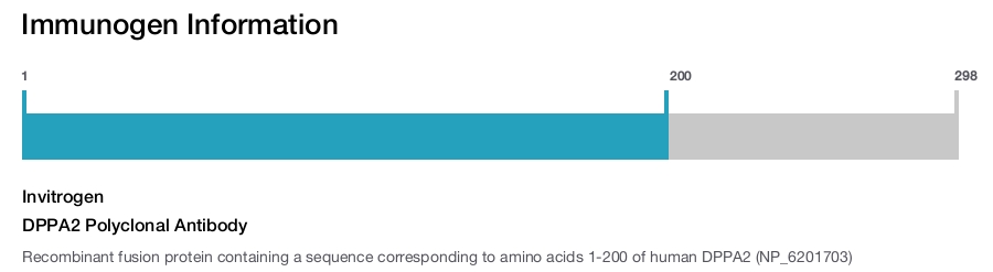 DPPA2 Polyclonal Antibody