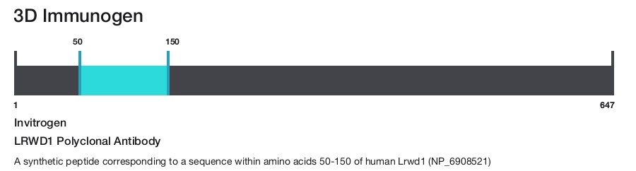 LRWD1 Polyclonal Antibody