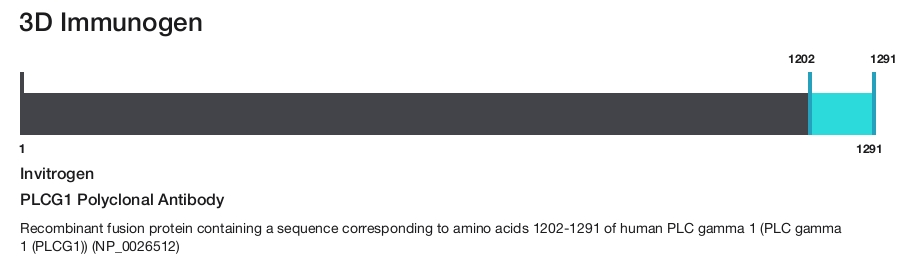 PLCG1 Polyclonal Antibody