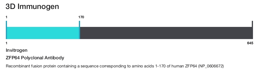 ZFP64 Polyclonal Antibody