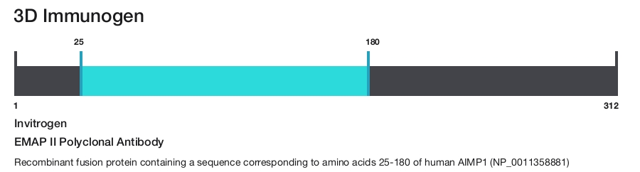 EMAP II Polyclonal Antibody