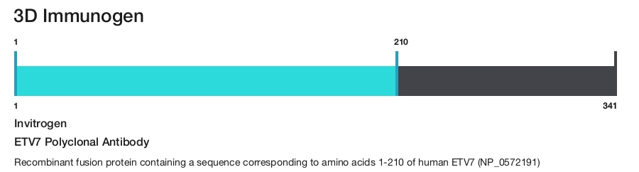 ETV7 Polyclonal Antibody