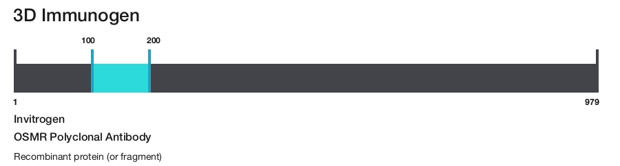 OSMR Polyclonal Antibody