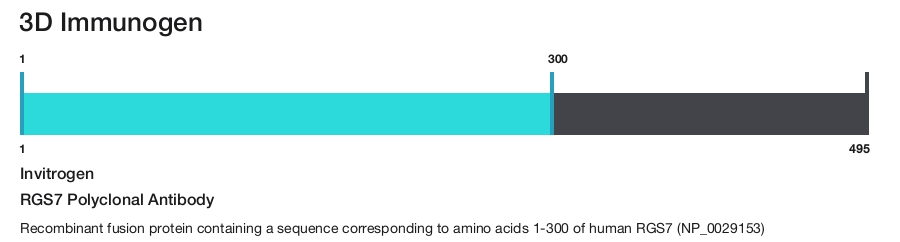 RGS7 Polyclonal Antibody