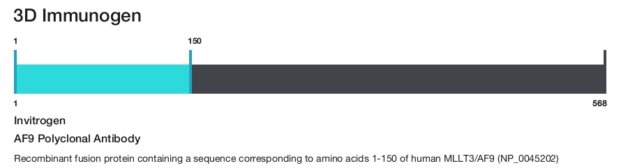 AF9 Polyclonal Antibody